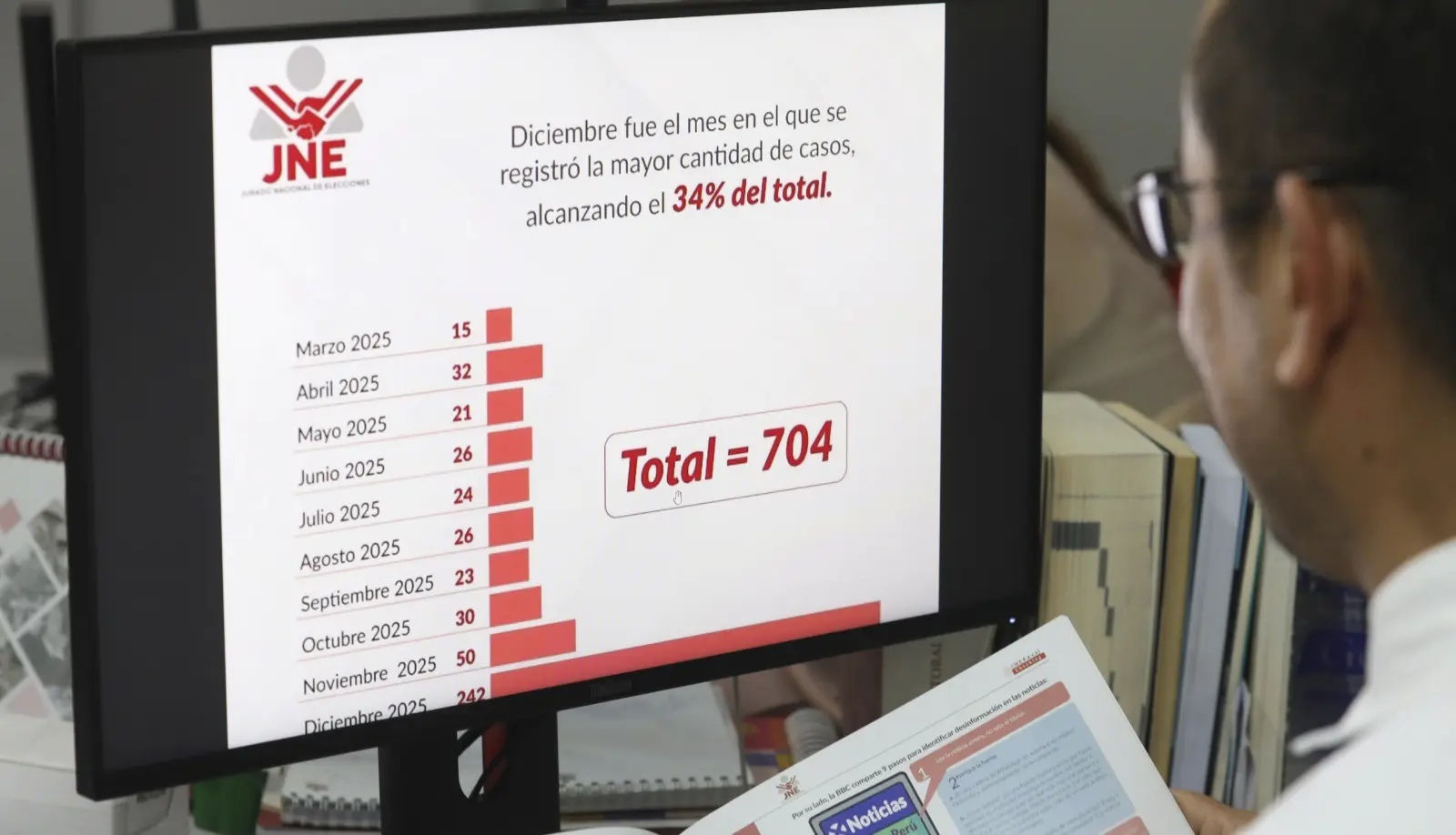 JNE ADVIERTE MAS DE 700 CASOS DE ALERTAS DE DESINFORMACIÓN