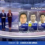 a boca de urna - gobernador  - ayacucho