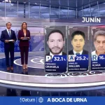 a boca de urna - gobernador  - junin