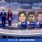 a boca de urna - gobernador  - pasco